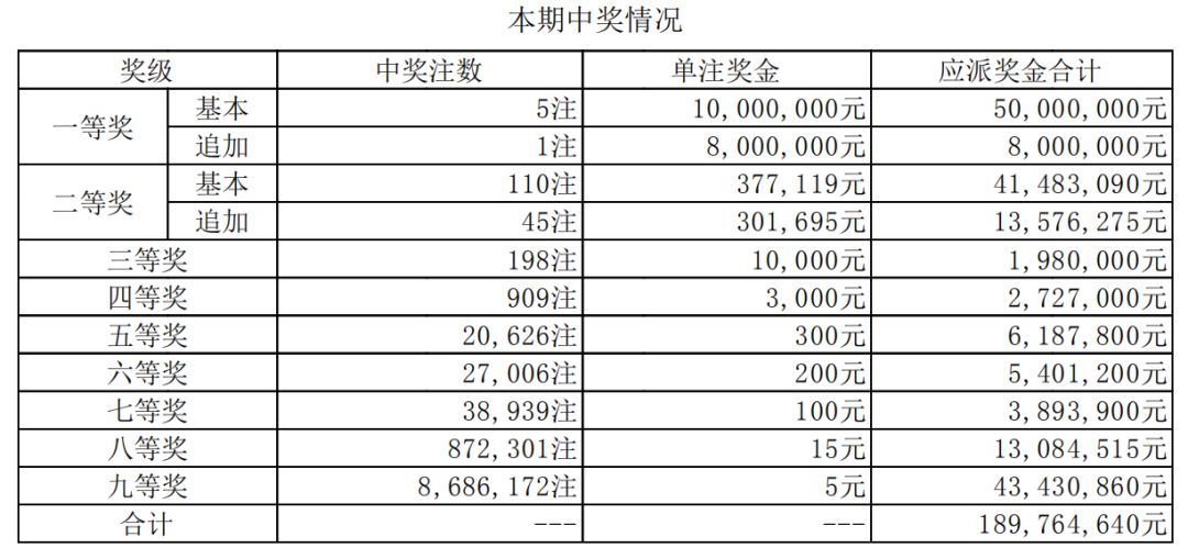 新澳门六开彩开奖结果近15期，深入执行数据策略_Gold81.65.0