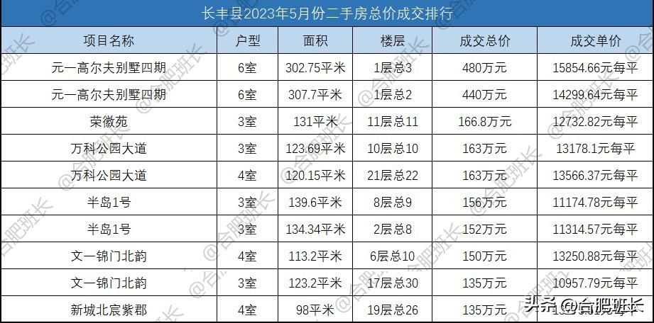 华地森林语最新房价