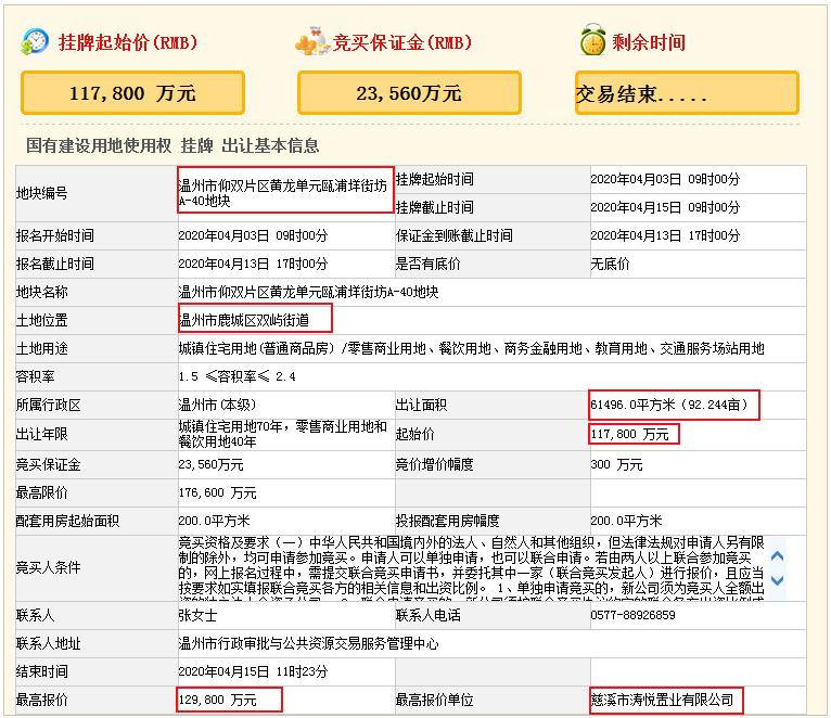 慈溪碧桂园最新消息