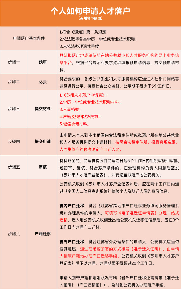 花桥户口迁入最新政策