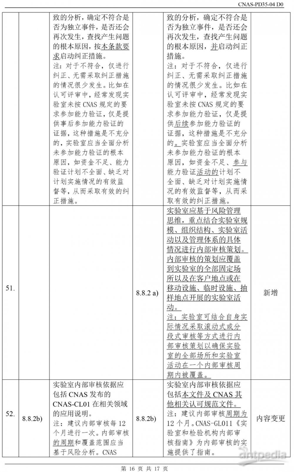 新澳2024年精准资料，标准化实施程序分析_L版54.36.4