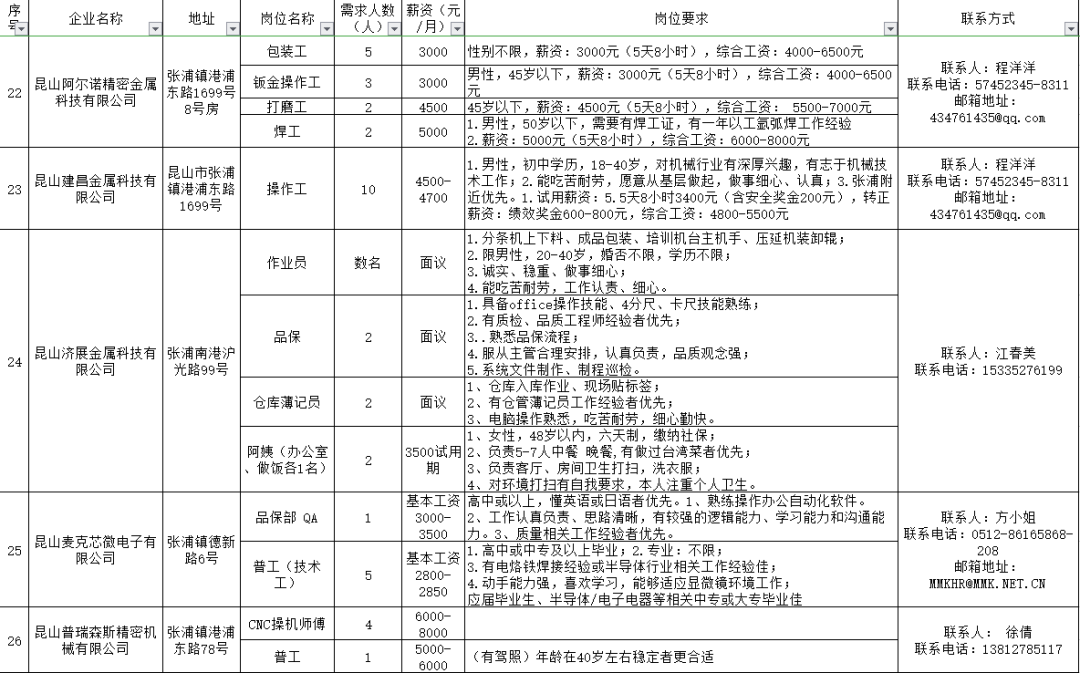 张浦镇最新招聘信息