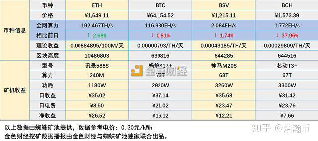 3D今天开机号和试机号，深入数据应用执行_V211.31.1