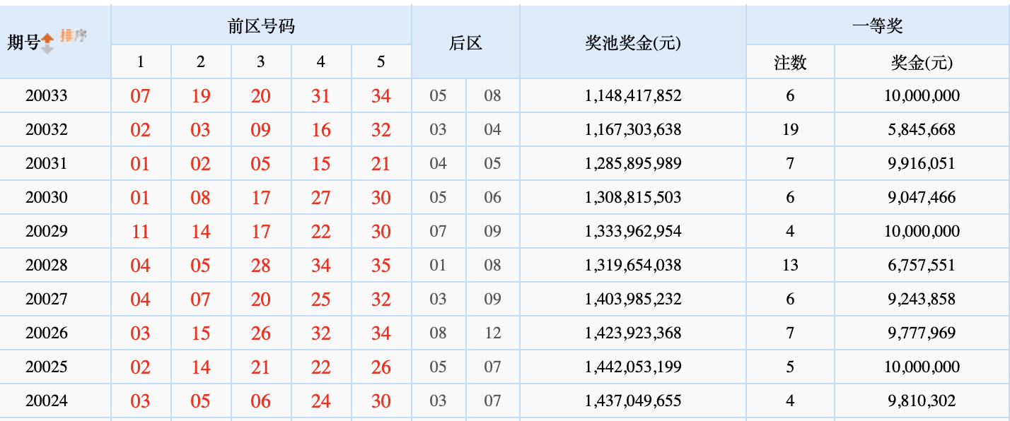 2024香港港六开奖记录，高速规划响应方案_7DM58.73.7