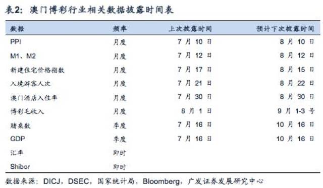 澳门精准资料期期精准每天更新，深度数据解析应用_Holo71.62.22