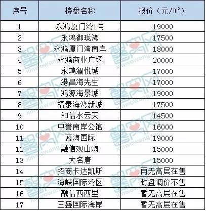 漳州港大名唐最新房价走势揭秘与分析