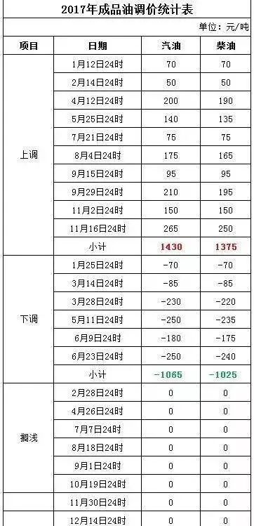 2024新澳今晚资料，快速方案落实_YE版93.57.20