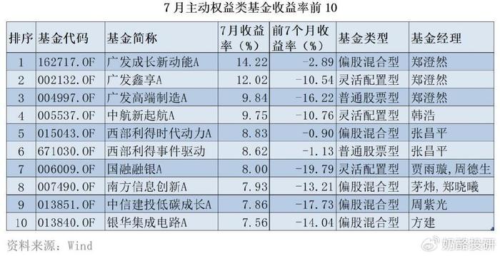 新澳好彩免费资料查询2024期，高速响应方案解析_Z59.98.91