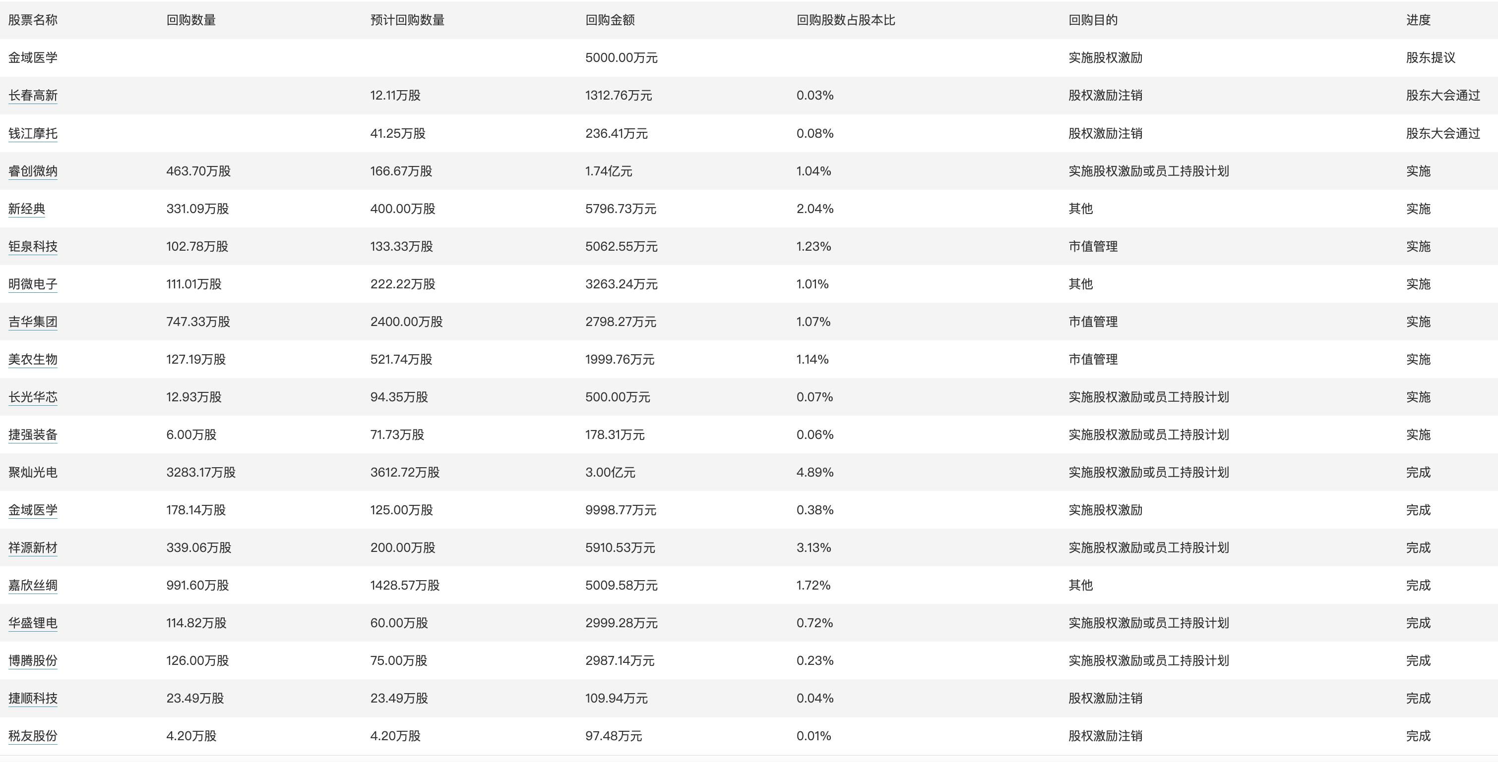 新澳2024今晚开奖结果，全面执行计划数据_标准版43.54.2