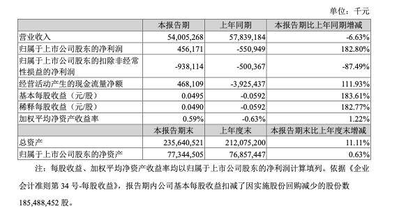 2024新澳天天开奖资料大全最新，收益分析说明_PT14.25.60