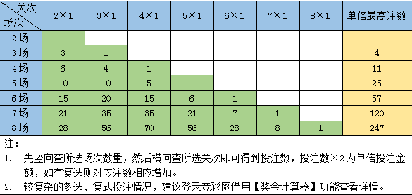 新奥天天免费资料单双中特，全面数据策略解析_手游版67.9.29