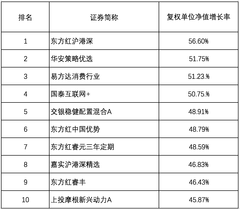 新澳开奖记录今天结果查询表，深层数据策略设计_豪华款18.88.31