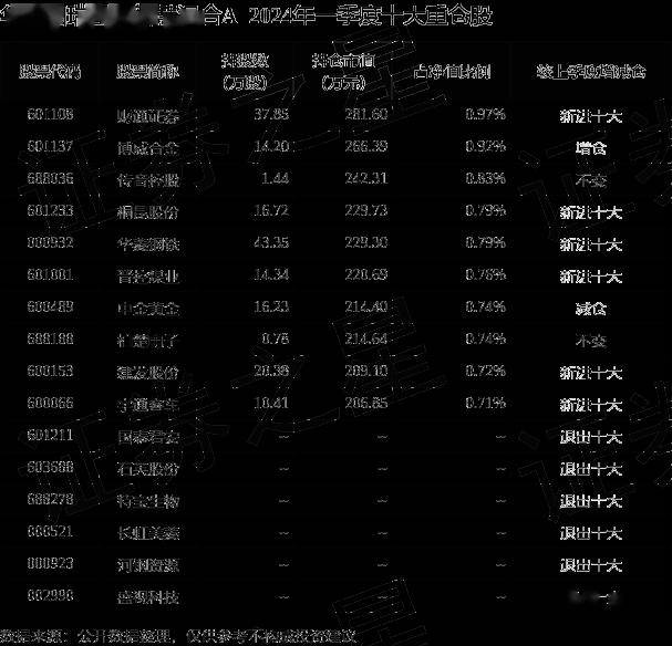 2024管家婆资料正版大全，收益分析说明_娱乐版34.43.98