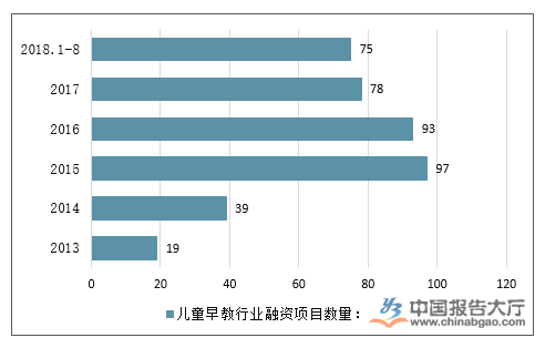 早教企业管理现状