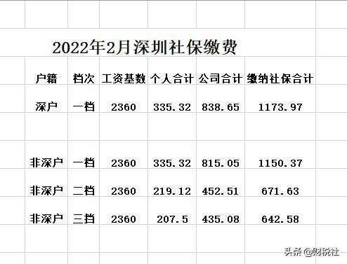 深圳补缴社保最新政策