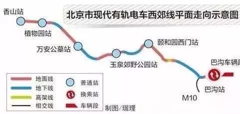 玉泉路线最新消息