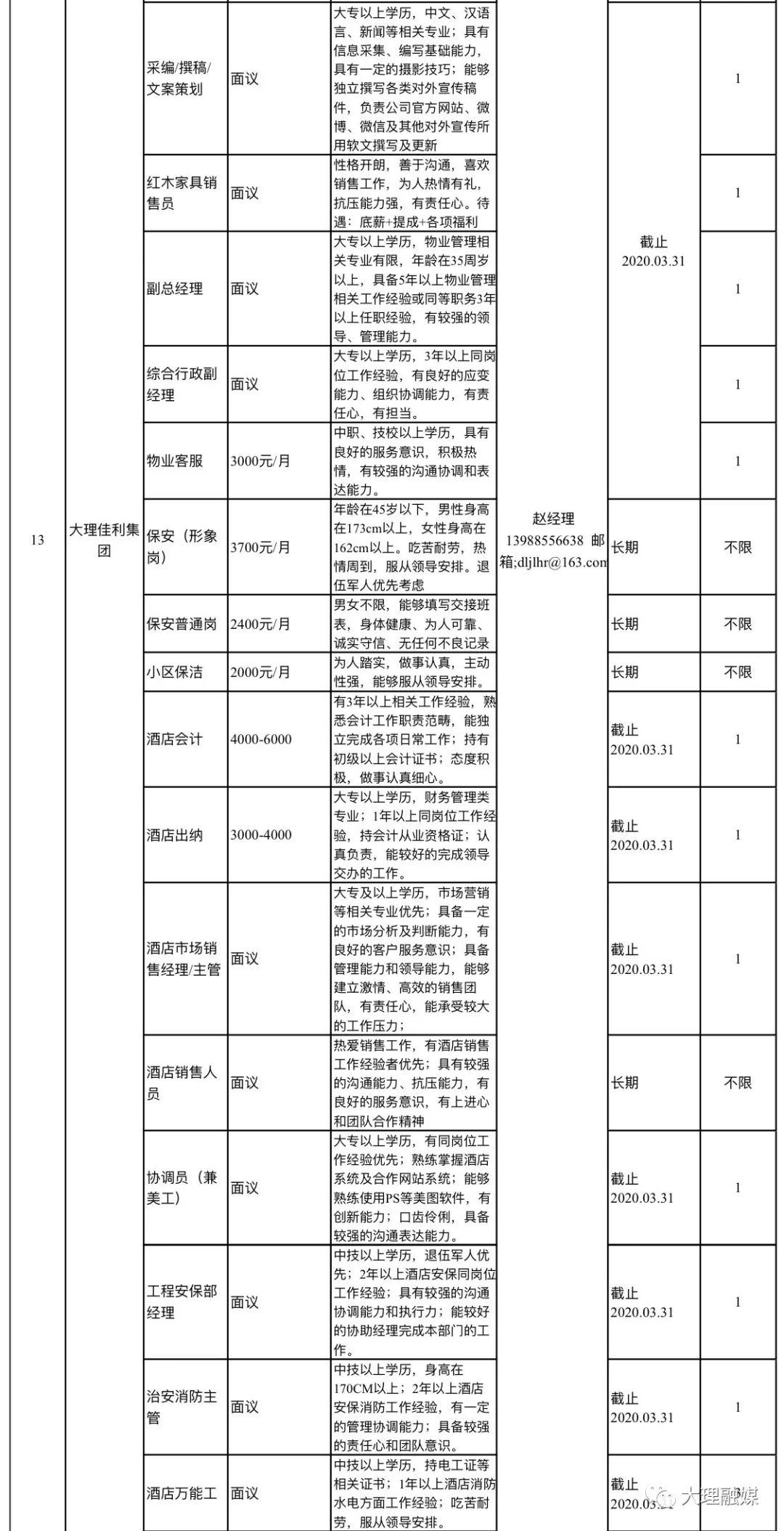 大理市最新招聘信息