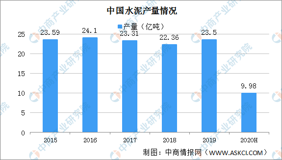 水泥行业最新产业政策