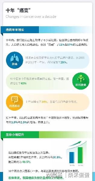 全球高血压发病率调查揭示，严峻挑战下的健康危机