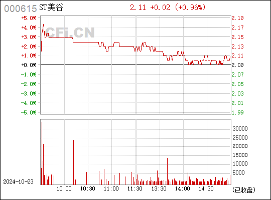 京汉股份最新消息