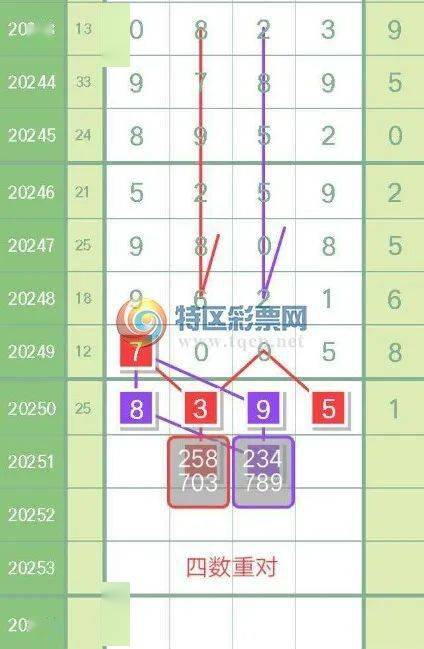 三期开一期三期内必开一期特留肖,属性解答解释落实_iPhone19.251