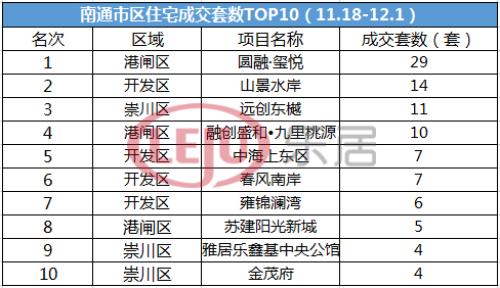 南通山景水岸最新房价