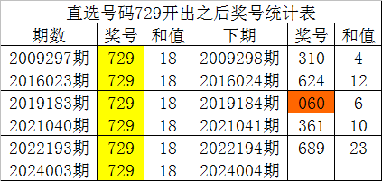 白小姐四肖四码100%准,可信解答解释落实_set44.042