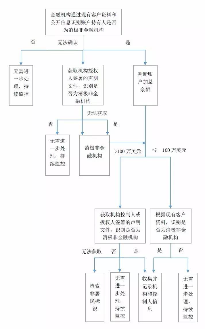 管家婆三期必出特马,统计解答解释落实_C版91.191