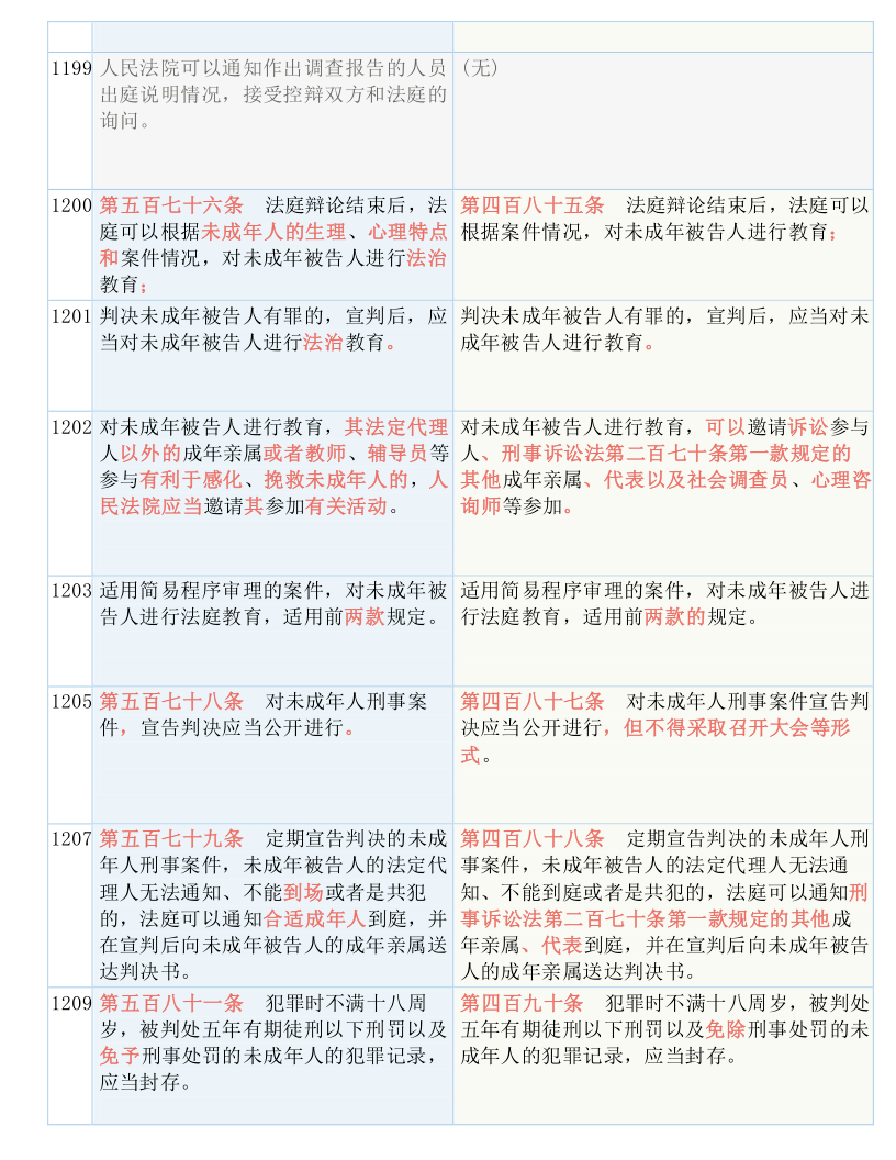 香港二四六开奖资料大全2022年,实证解答解释落实_4K版65.697