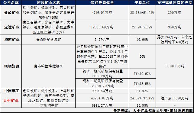 上海宏达矿业最新消息