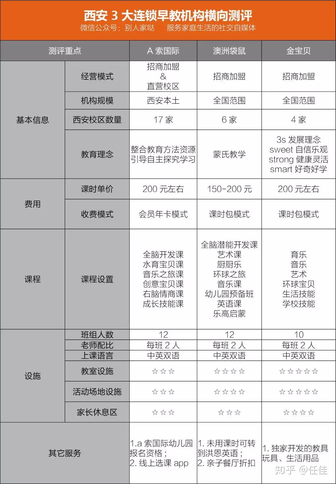 西安早教市场深度解析与前景展望