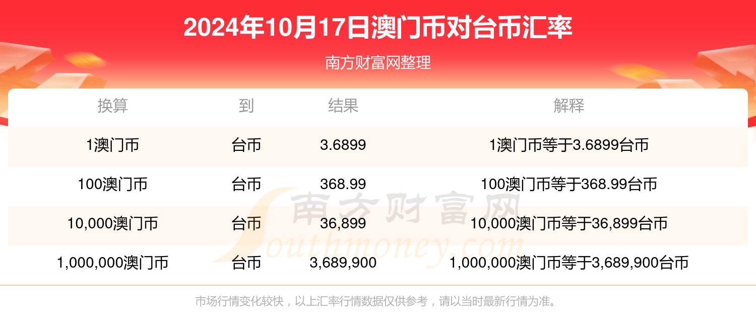 2024澳门今晚开奖记录及结果,实践解答解释落实_iShop43.923