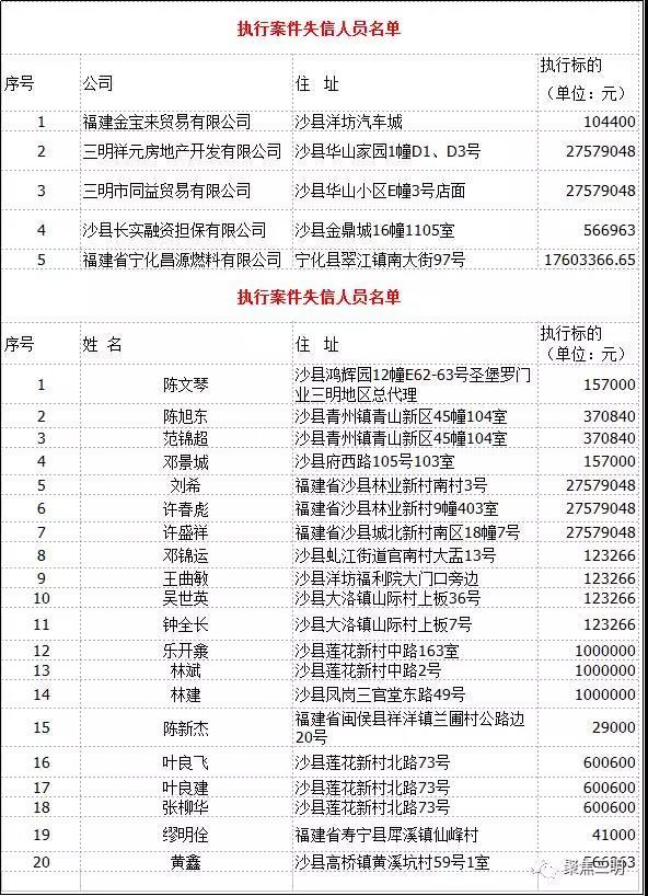 揭秘三明最新老赖名单，失信行为的警示与反思启示录