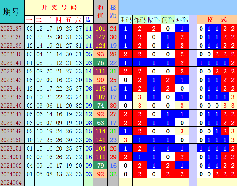 精准四肖四码凤凰网有吗,准确解答解释落实_Gold2.534