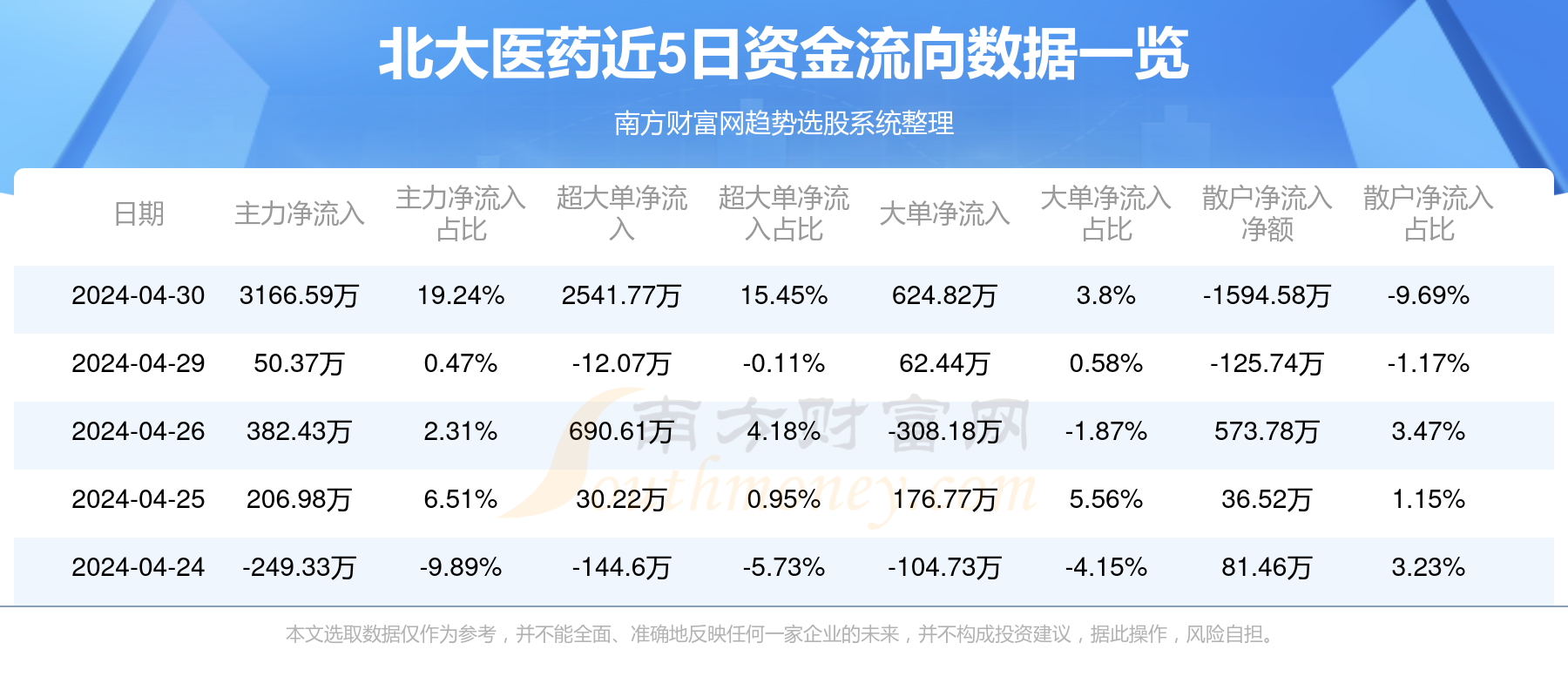 北大医药股票最新消息