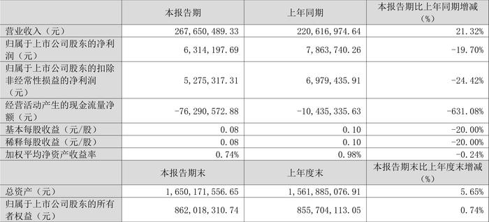 2024澳门资料大全免费,行家解答解释落实_策略版46.631