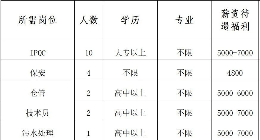 肥西上派最新兼职招聘信息及相关探讨热议