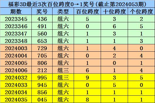 澳门一码一肖100准吗,统计解答解释落实_标准版11.924