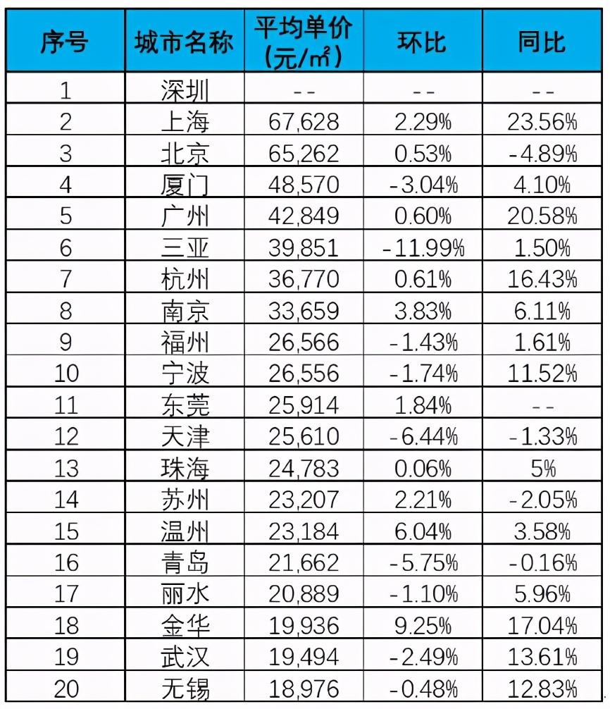 乐清房价走势最新消息