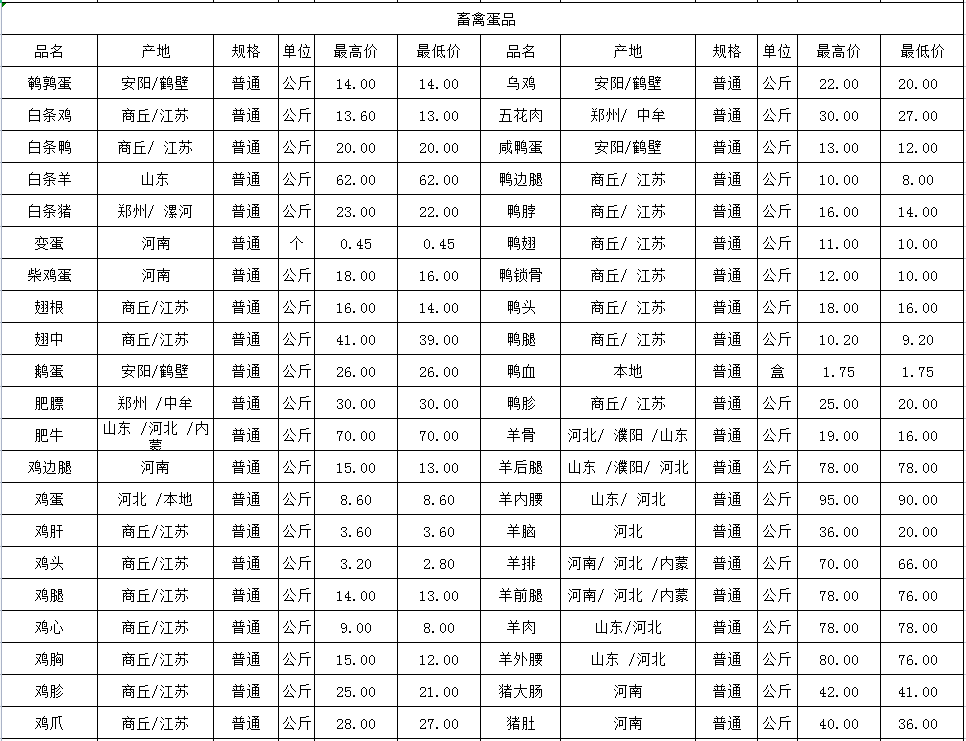 郑州万邦蔬菜最新价格