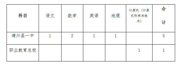 靖州招聘网最新招聘