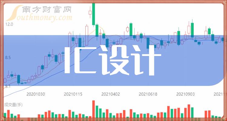 汇顶科技股票最新资讯