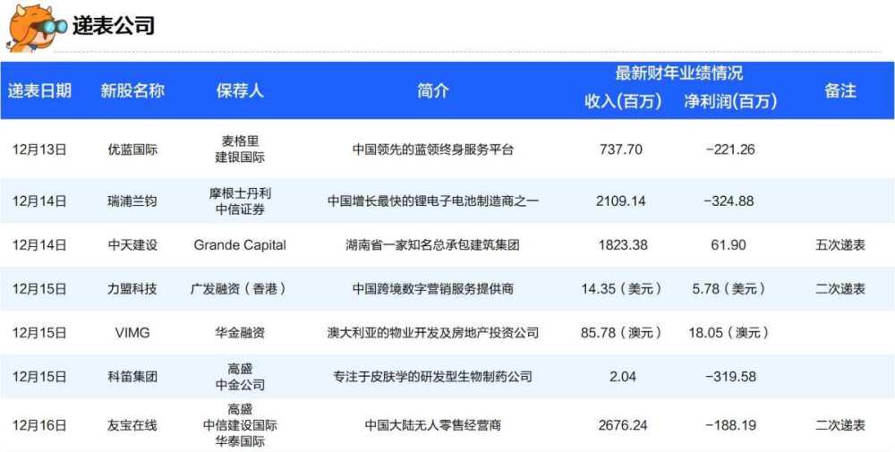 新澳2024今晚开奖资料,准确资料解释落实_经典版172.312