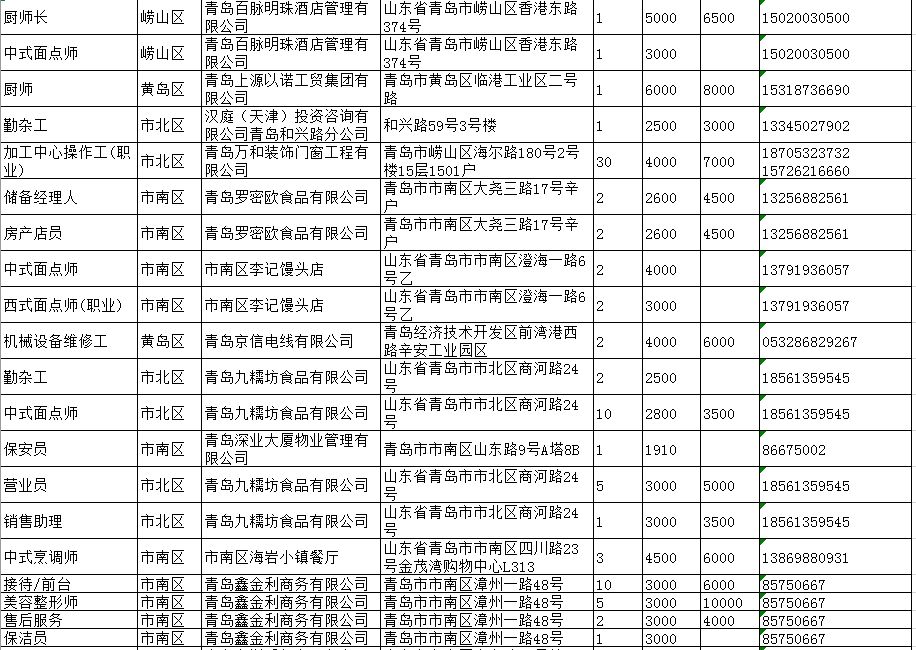 青岛普工最新招聘信息与职业展望分析