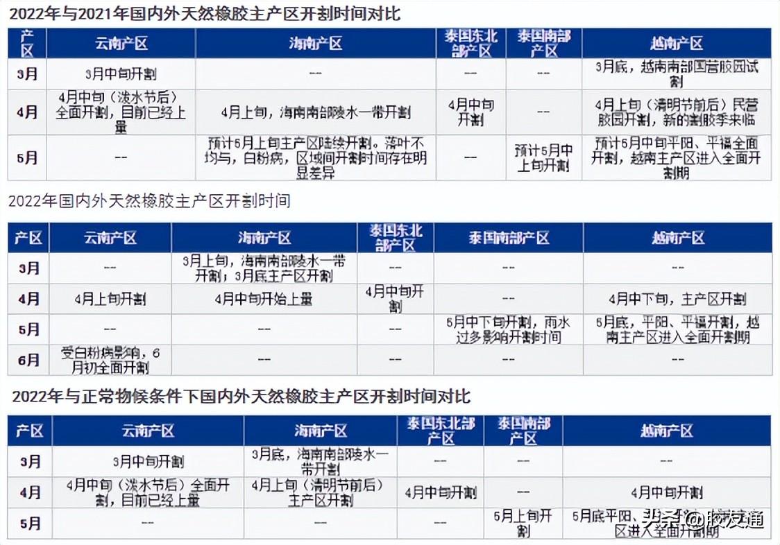 云南天然橡胶价格动态分析与预测