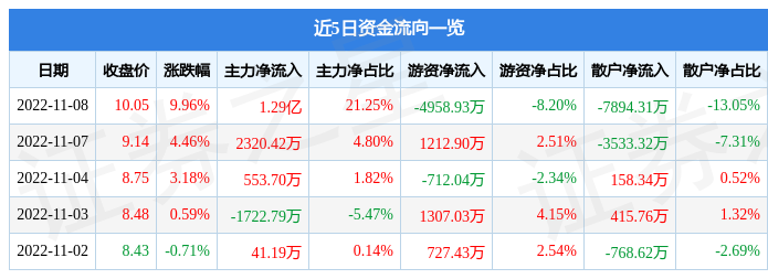 金钼股份股票行情分析与展望，最新动态及未来趋势解读