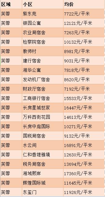 浏阳房价走势最新消息