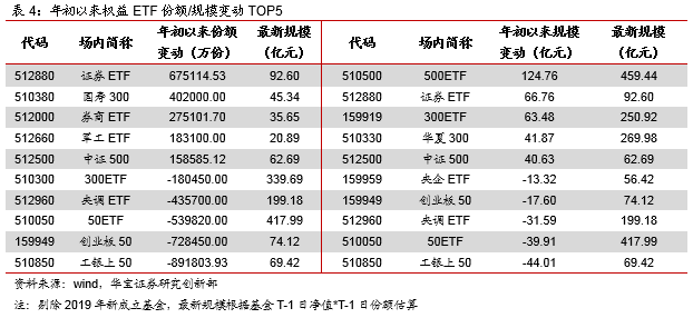 嘉实元和基金最新公告