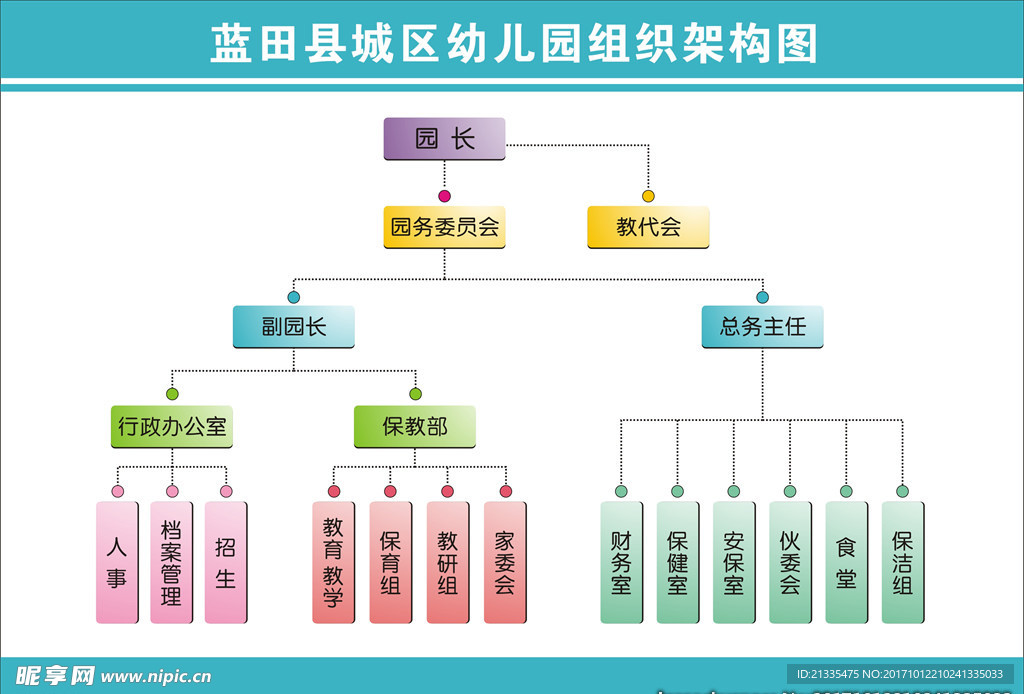 早教中心组织架构的构建与实施策略