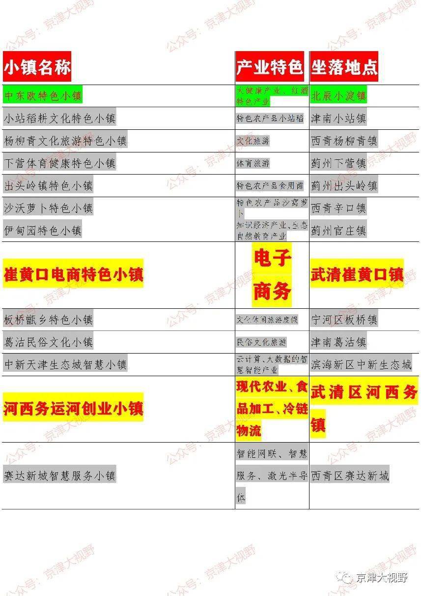 崔黄口地区最新招聘信息全面解析